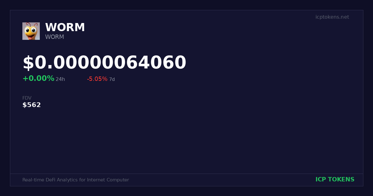 WORM (WORM) Price and Chart - ICP Tokens