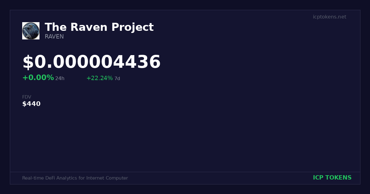The Raven Project (RAVEN) Price and Chart - ICP Tokens