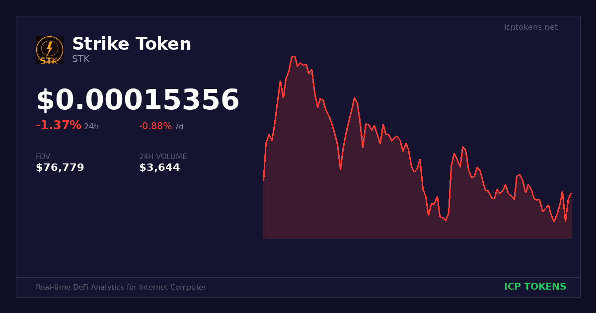 Strike Token (STK) Price and Chart - ICP Tokens