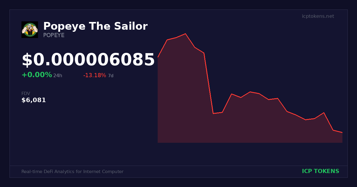 Popeye The Sailor (POPEYE) Price and Chart - ICP Tokens