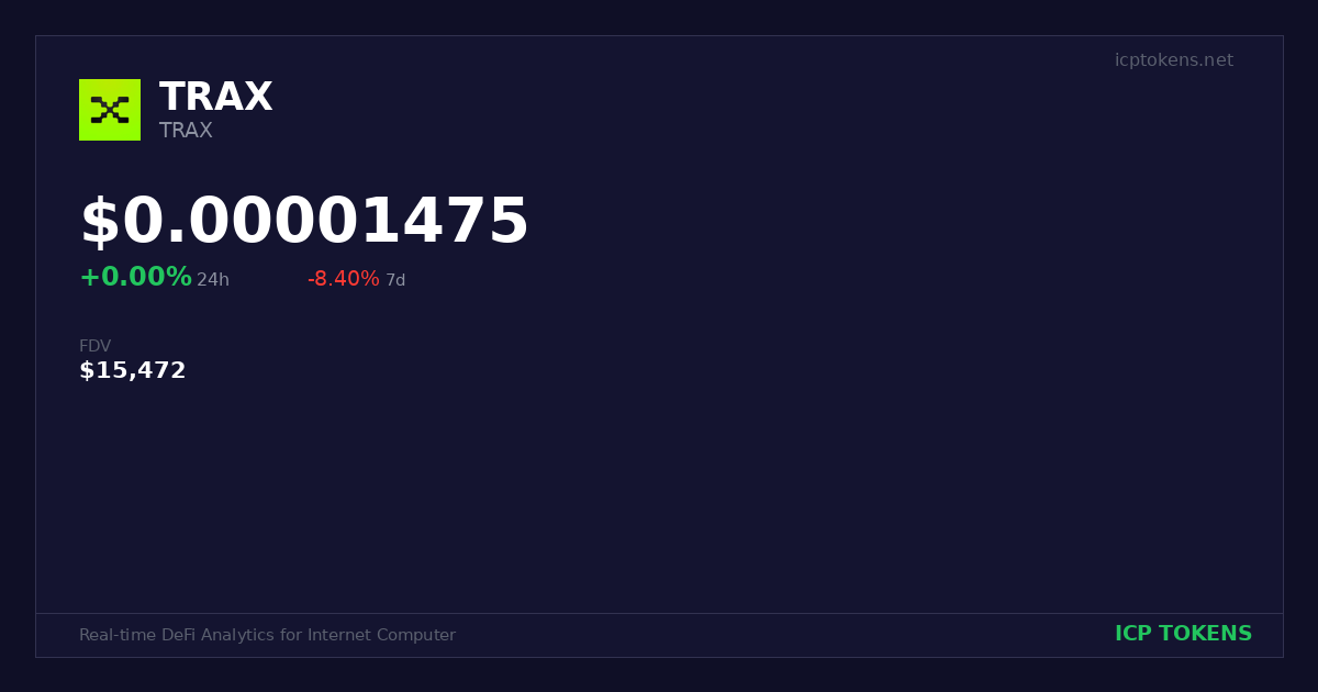 TRAX (TRAX) Price and Chart - ICP Tokens