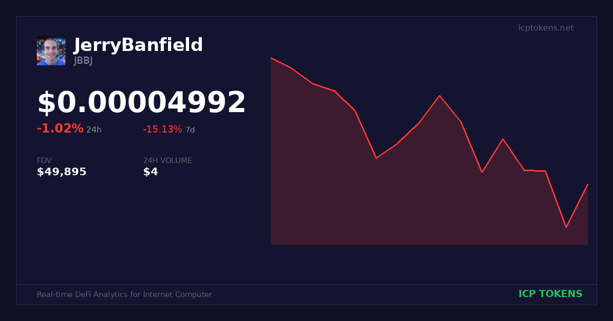 JerryBanfield (JBBJ) Price and Chart - ICP Tokens
