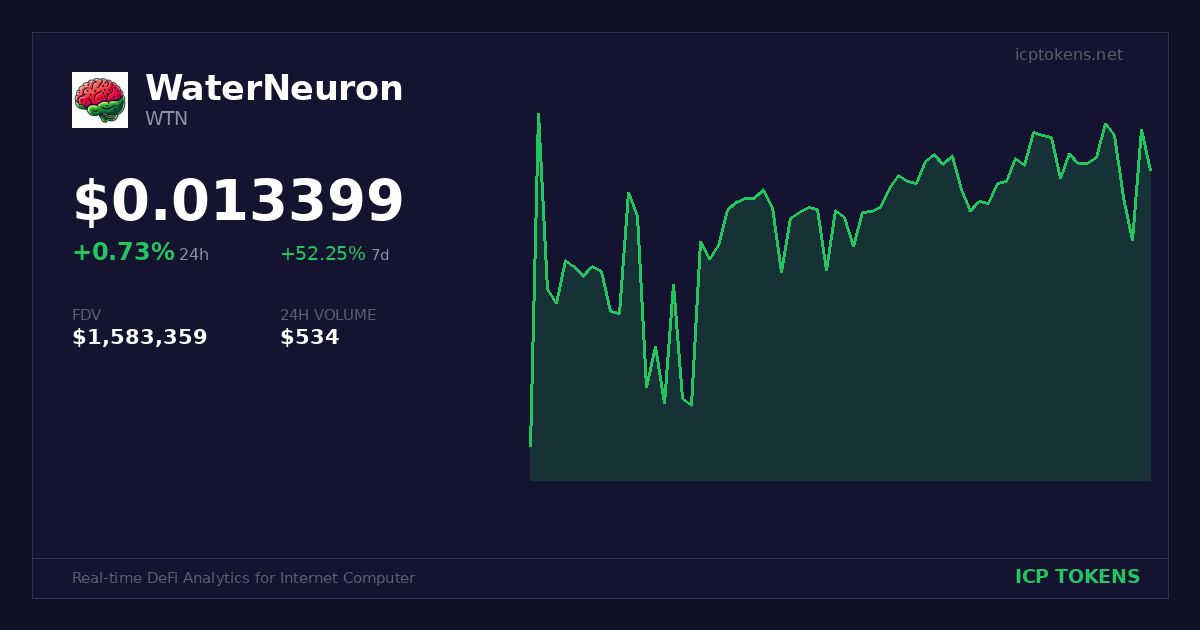 WaterNeuron (WTN) Price and Chart - ICP Tokens