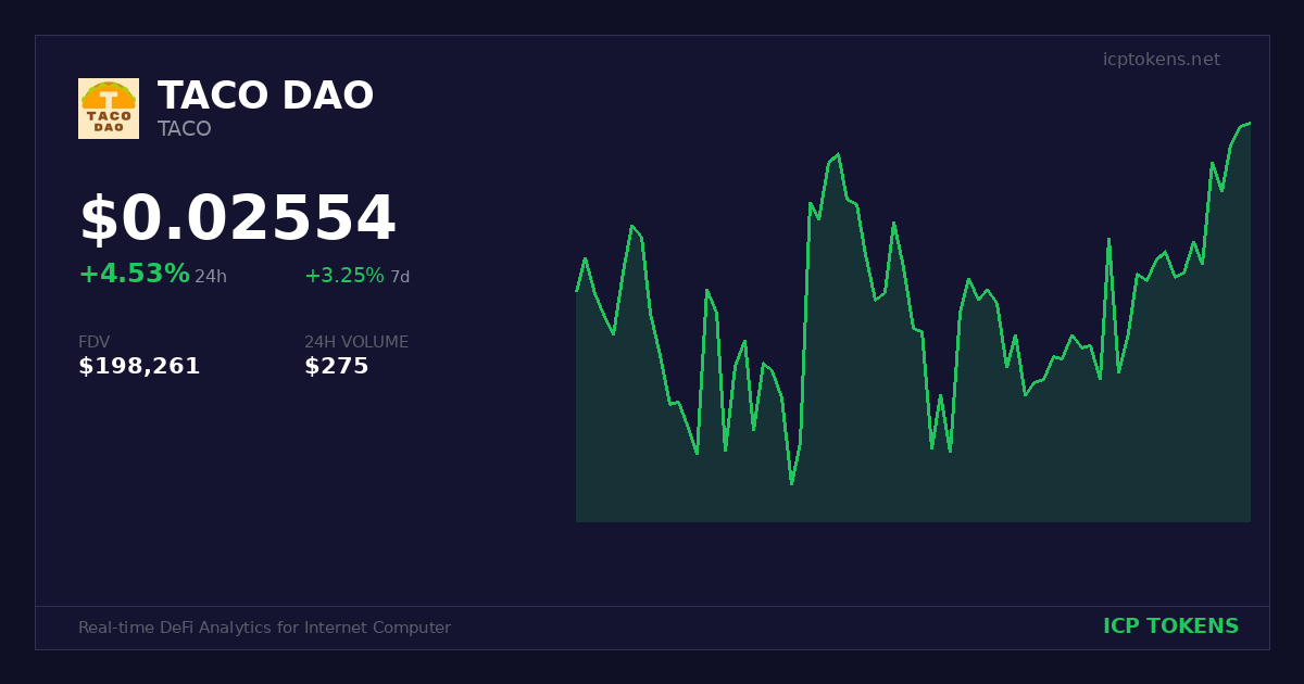 TACO (TACO) Price and Chart - ICP Tokens