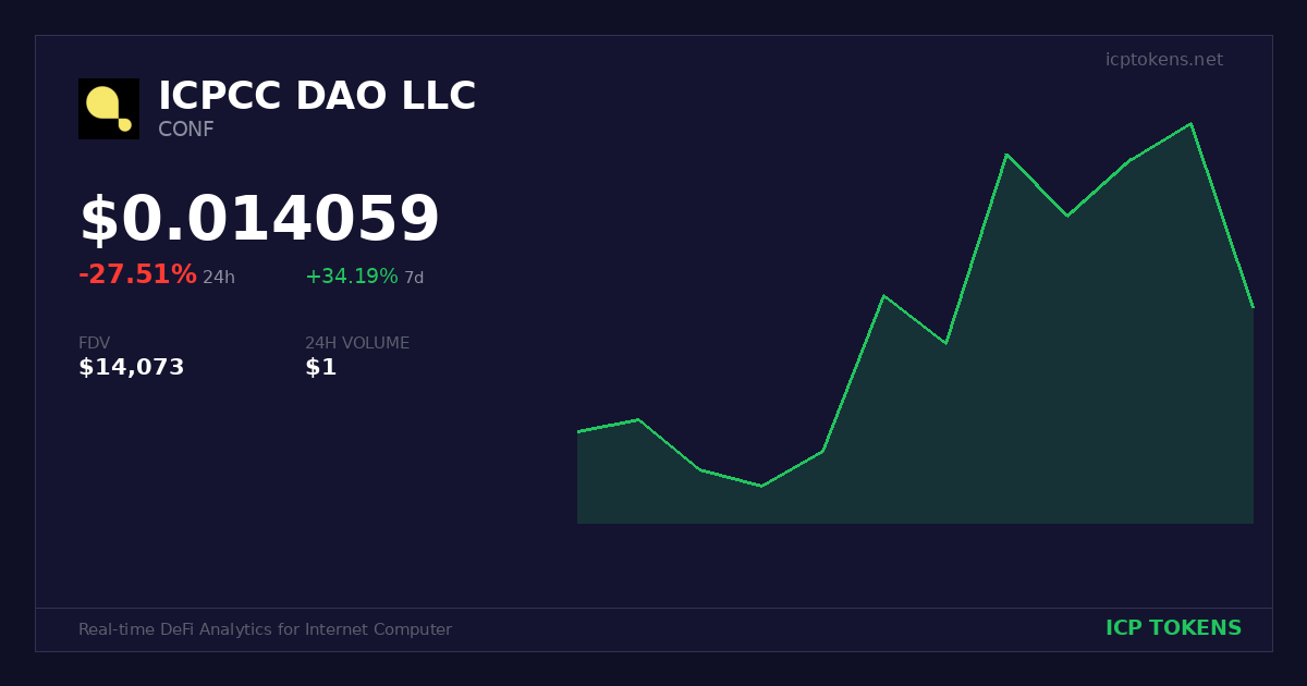 Swampies (SWAMP) Price and Chart - ICP Tokens