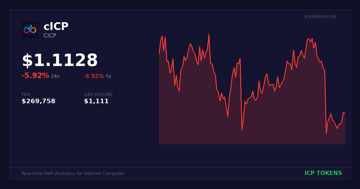 cICP (cICP) Price and Chart - ICP Tokens