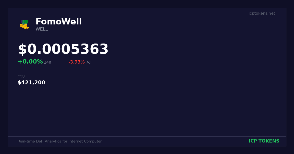 FomoWell (WELL) Price and Chart - ICP Tokens