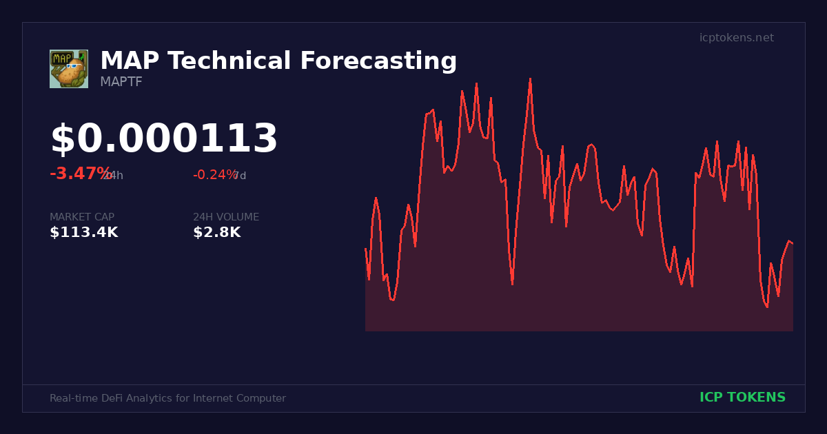 MAP Technical Forecasting (MAPTF) Price and Chart - ICP Tokens