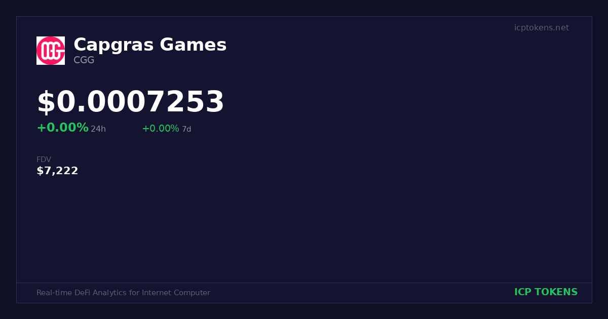 Capgras Games (CGG) Price and Chart - ICP Tokens