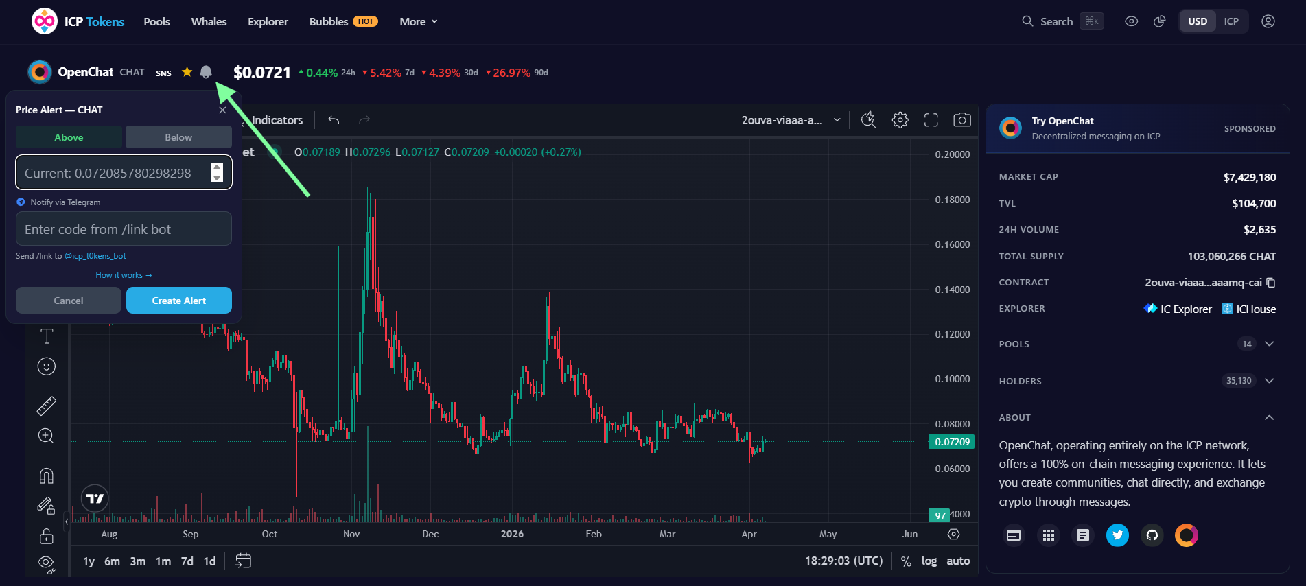 Price Alert dialog on token page showing Above/Below condition, target price, and Telegram code input